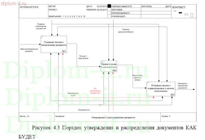  Автоматизированная система утверждения электронных документов на основе MS SharePoint 
