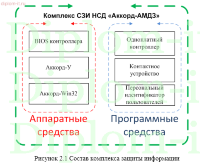 Организация безопасного обмена данными центрального офиса ИТ-компании  с филиалами