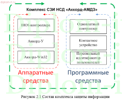 Организация безопасного обмена данными центрального офиса ИТ-компании  с филиалами
