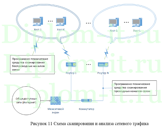  Разработка алгоритма защиты информации на рабочих местах ЛВС организации, подключенных по каналу Wi-Fi, от вторжений 