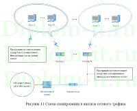Разработка алгоритма защиты информации на рабочих местах ЛВС организации, подключенных по каналу Wi-Fi, от вторжений