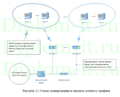Разработка алгоритма защиты информации на рабочих местах ЛВС организации, подключенных по каналу Wi-Fi, от вторжений