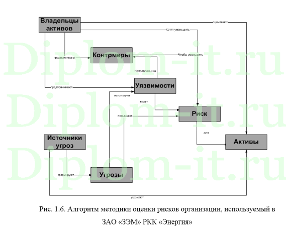 Защита персональных данных в крупной компании, дипломный проект защита информации