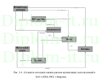Защита персональных данных в крупной компании, дипломный проект защита информации