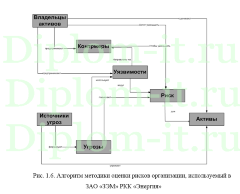 Защита персональных данных в крупной компании, дипломный проект защита информации
