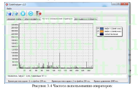 Разработка системы статистического анализа программного кода, дипломная работа по прикладной информатике