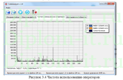 Разработка системы статистического анализа программного кода, дипломная работа по прикладной информатике
