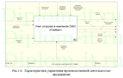 Автоматизация управления процессом отгрузки товара в рекламном агентстве, дипломная работа по прикладной информатке
