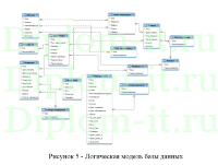 Комплексная автоматизация технологических процессов и производств, автоматизация учета путевой документации