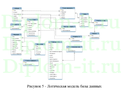Комплексная автоматизация технологических процессов и производств, автоматизация учета путевой документации