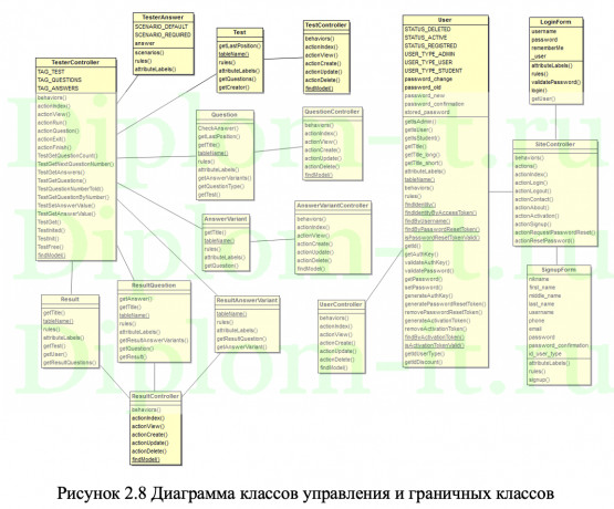  Разработка веб-портала обучения сотрудников организации, диплом по программированию с исходниками 