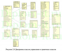 Разработка веб-портала обучения сотрудников организации, диплом по программированию с исходниками