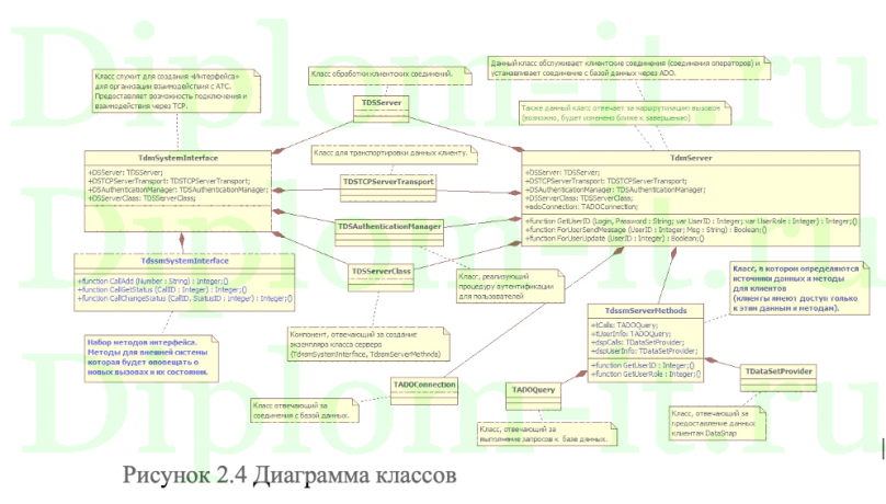 Разработка информационной системы контроля сервисного обслуживания ПК в ИТ-компании