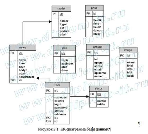  Разработка Web-сайта торговой компании 