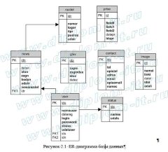 Разработка Web-сайта торговой компании