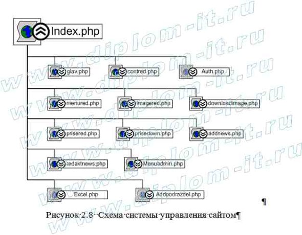  Разработка Web-сайта торговой компании 