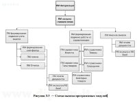 Структурная схема пакета (описание программных модулей)