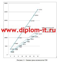 Разработка комплекса защитных мер по обеспечению информационной безопасности баз данных