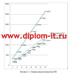 Разработка комплекса защитных мер по обеспечению информационной безопасности баз данных