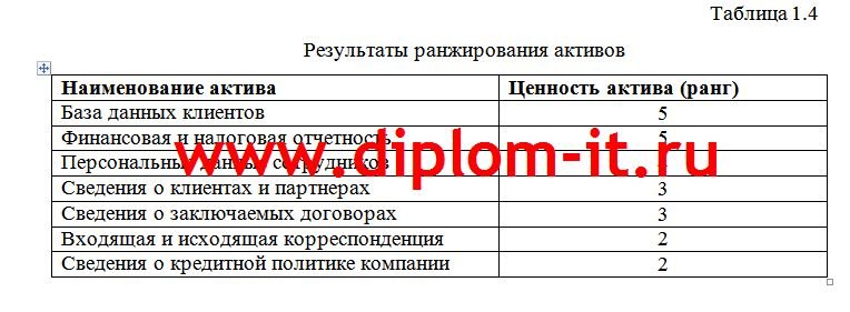  Разработка комплекса защитных мер по обеспечению информационной безопасности баз данных 