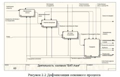 Разработка электронного магазина биологически активных добавок