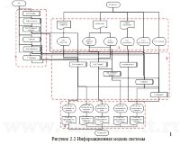 Автоматизация товарного учета в торговой компании