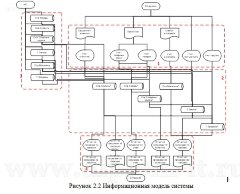 Автоматизация товарного учета в торговой компании