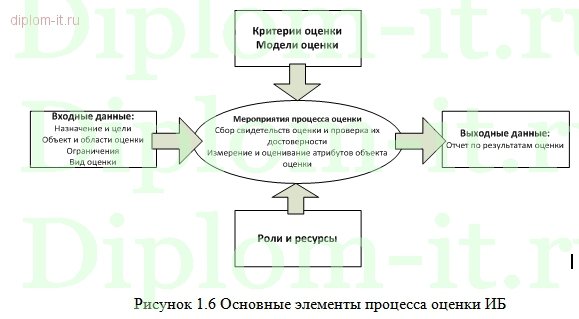  Автоматизация и обеспечение безопасности оптовой торговой компании 