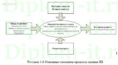 Автоматизация и обеспечение безопасности оптовой торговой компании