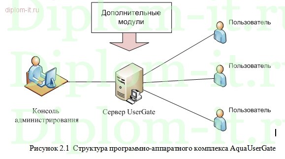  Автоматизация и обеспечение безопасности оптовой торговой компании 
