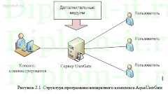 Автоматизация и обеспечение безопасности оптовой торговой компании