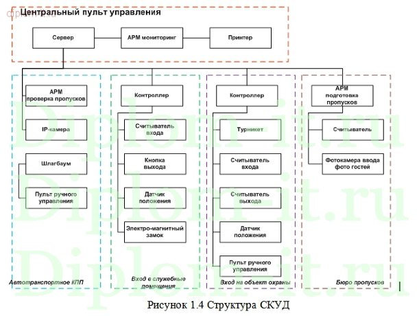  Автоматизация и обеспечение безопасности оптовой торговой компании 
