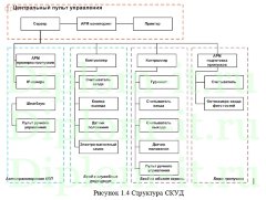 Автоматизация и обеспечение безопасности оптовой торговой компании