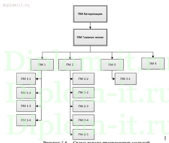  Разработка сайта для производственно-торгового предприятия 