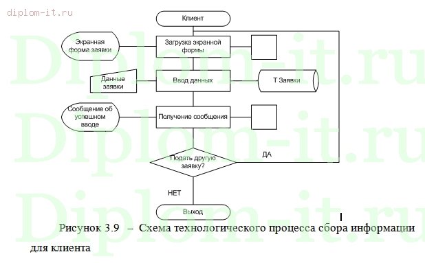  Разработка сайта для производственно-торгового предприятия 