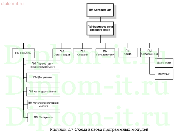 Автоматизация выдачи справок клиентам строительной компании