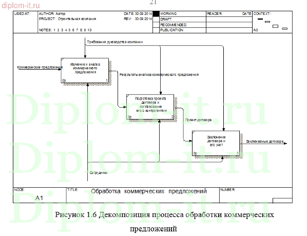 Автоматизация выдачи справок клиентам строительной компании
