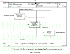 Автоматизация выдачи справок клиентам строительной компании