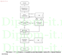 Разработка ИС учета грузоперевозок