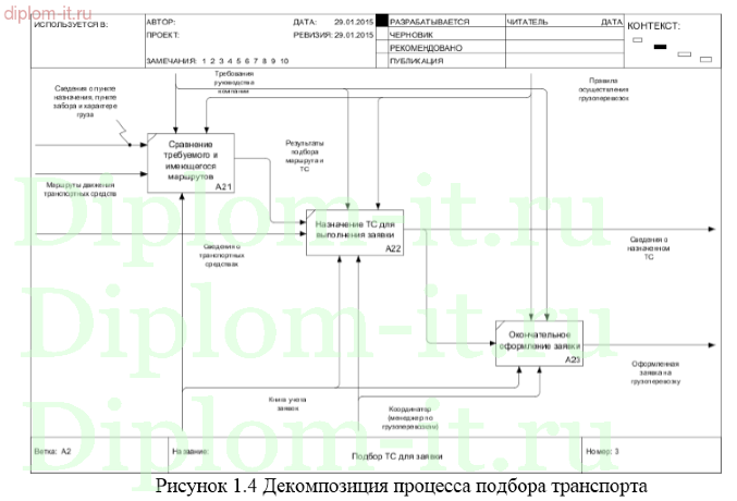 Разработка ИС учета грузоперевозок