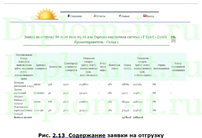 Автоматизация информационной системы по учету выпуска готовой продукции 