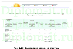 Автоматизация информационной системы по учету выпуска готовой продукции