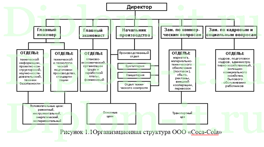Дипломная работа по теме Энергетическая стратегия РФ