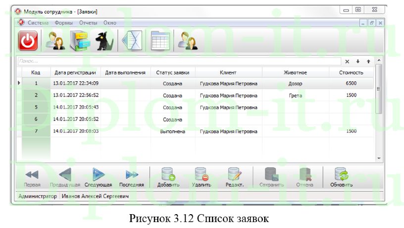 Разработка ИС поддержки кинологического питомника, дипломная работа по информатике