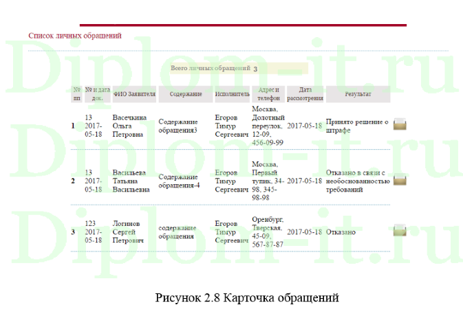 Автоматизация учета интервьюеров телефонного центра в компании, дипломная работа по информатике в экономике