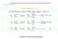 Автоматизация учета интервьюеров телефонного центра в компании, дипломная работа по информатике в экономике