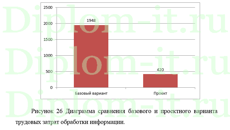 Разработка Интернет-магазина кованных изделий, ВКР по прикладной информатике