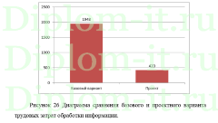 Разработка Интернет-магазина кованных изделий, ВКР по прикладной информатике