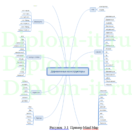 Исследование методов проведения и технологическая реализация рекламной компании в сети Интернет