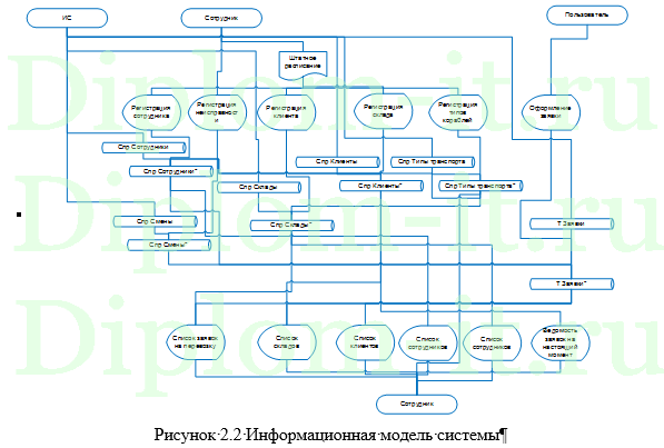 Автоматизация мониторинга передвижения груза в аэропорту, дипломная работа по информатике в экономике